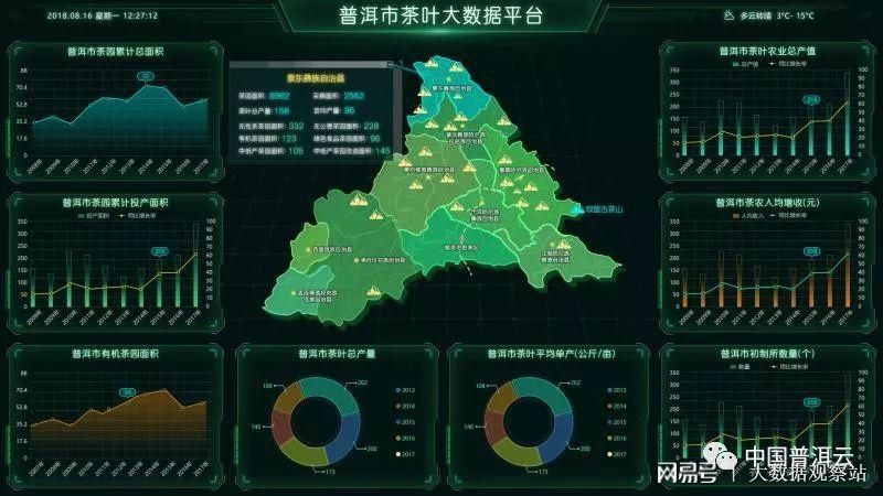 茶叶大数据平台：从产地到茶杯的数字化重构